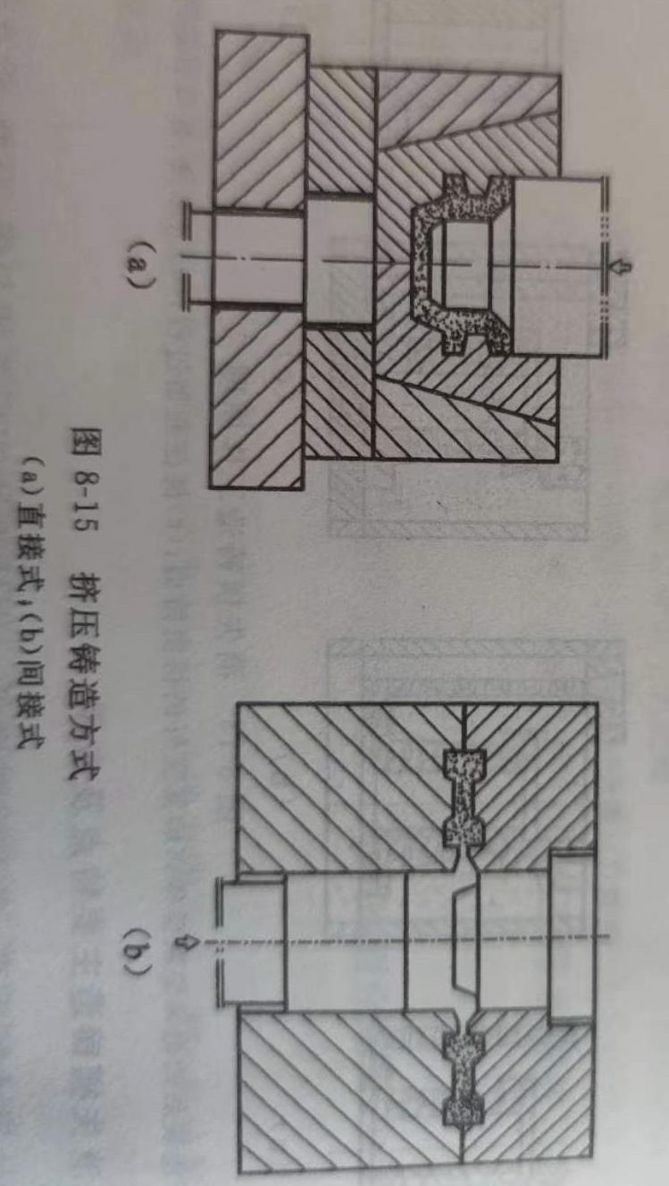 直接擠壓&間接擠壓鑄造